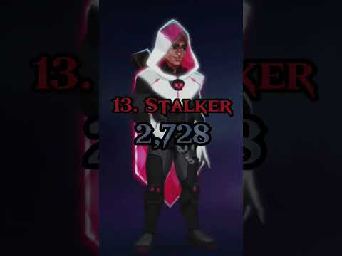 DPS of All