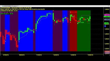 SUPERIOR ROBOT/ALGO/AUTOMATED TRADING CHART CODE : 3*1121 AMIBROKER AFL FORMULA