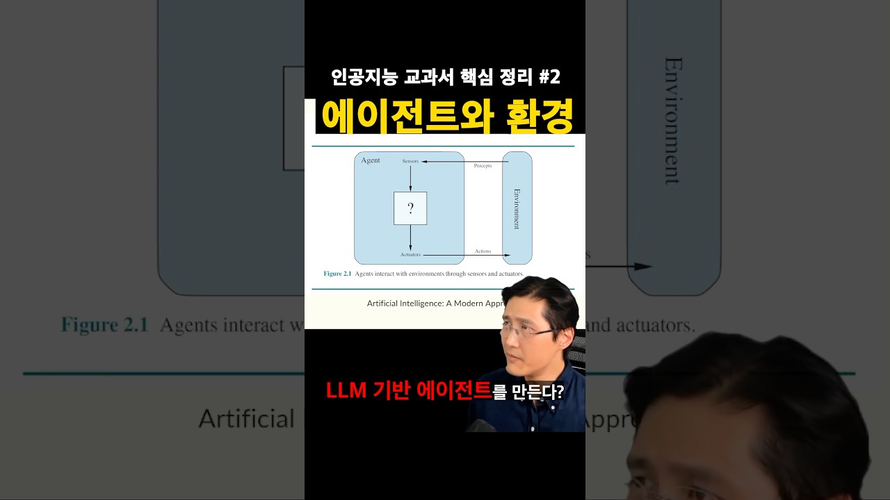 AI 에이전트와 환경의 관계 #shorts #ai