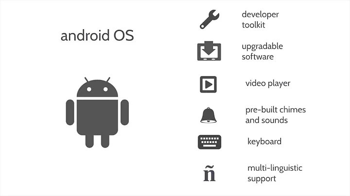 Introduction to Qolsys and the IQ panel overview by Security AllStar