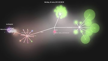 The LifeCode of LiveCode