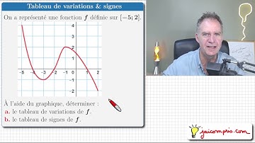 Tableau de variations & Tableau de signe ♦ Ne pas les confondre ♦ Seconde ♦ Fonction