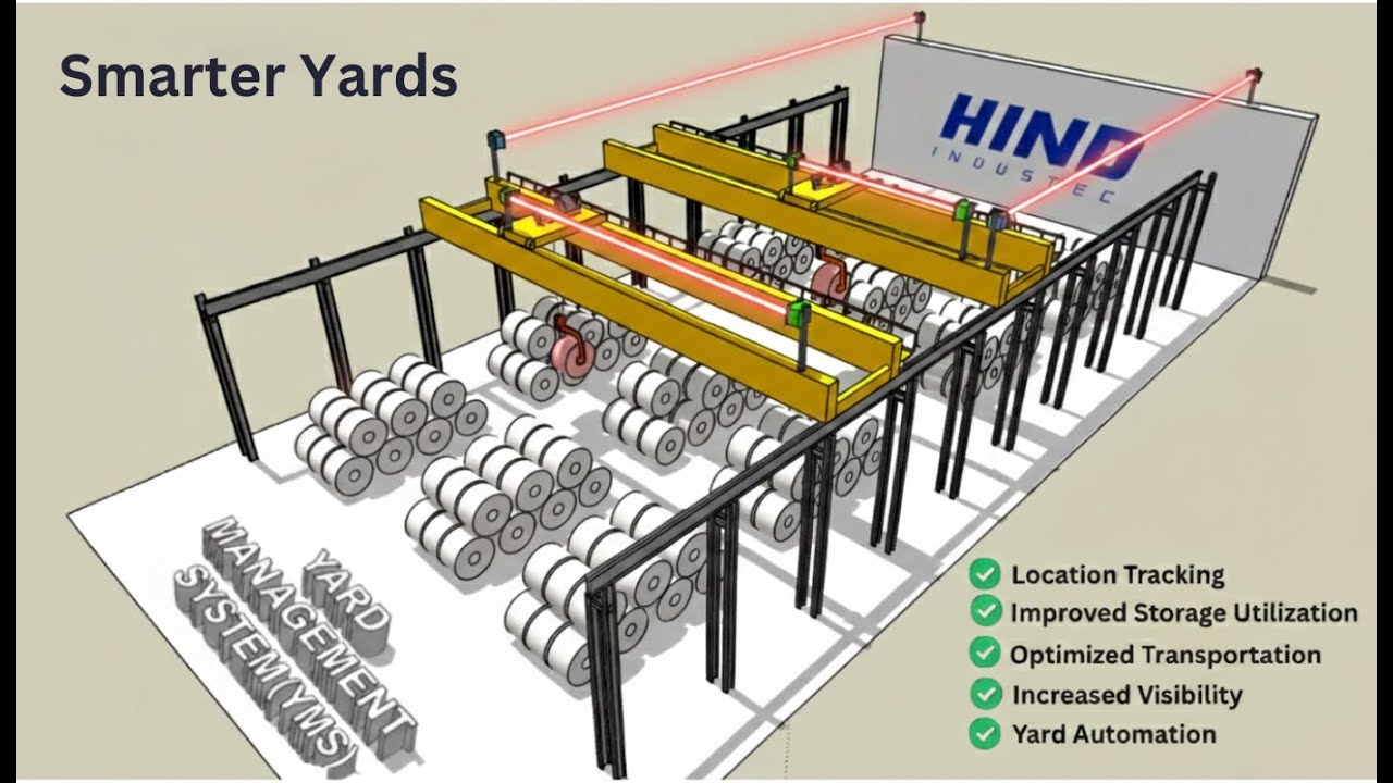 Yms Model The Future of Steel Logistics is Radar-Driven - Yard Management System ...