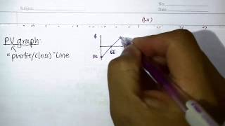 F5 Answer to Illustration 2 Multiple Products CVP
