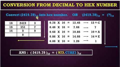 DECIMAL TO HEX CONVERSION