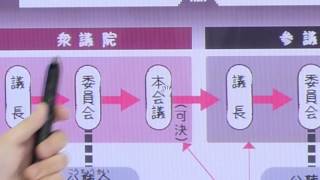 【解説授業】中学公民をひとつひとつわかりやすく。 13-14 国会のしくみはどうなっているの？