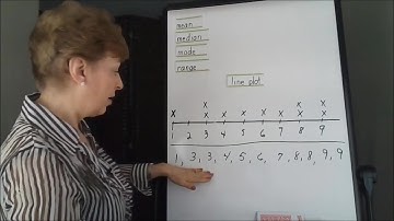 Line Plot Mean, Median, Mode, and Range