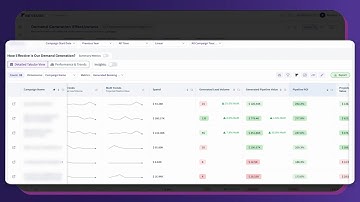 RevSure Full funnel Attribution Solution: Product Demo
