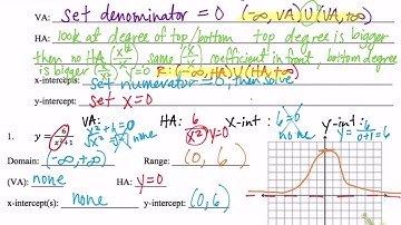 8.3 - Graph General Rational Functions