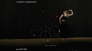 Coding Through Dance Metaphors