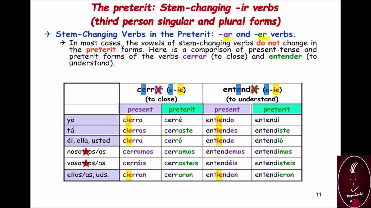 preterite-verbs-that-change-their-meaning-youtube