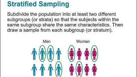 1.3 Collecting Sample Data