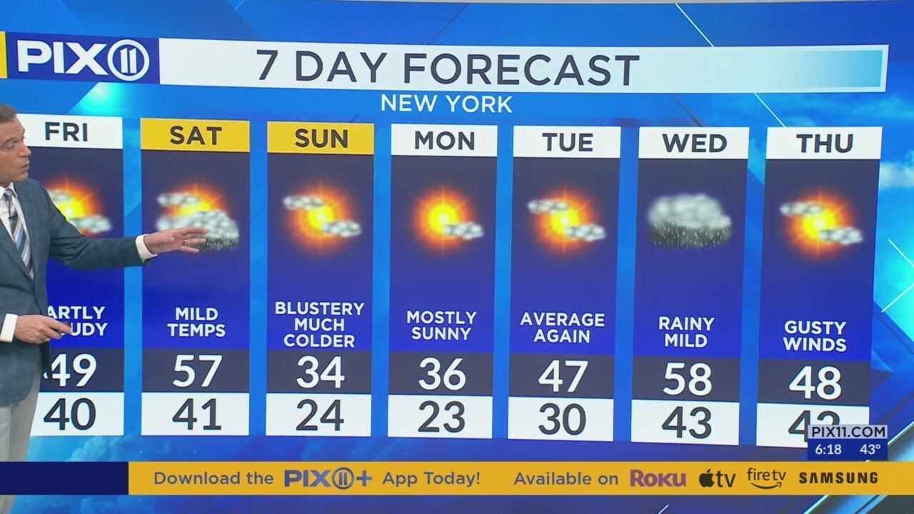 Cloudy skies ahead of weekend showers in NY and NJ - YouTube