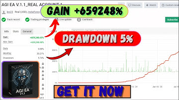 AGI EA V1.1 – Artificial Intelligence Trading Bot for MT4 | Real AI, Real Results