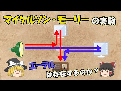 【ゆっくり解説】マイケルソンモーリーの実験「エーテルは存在するのか？」