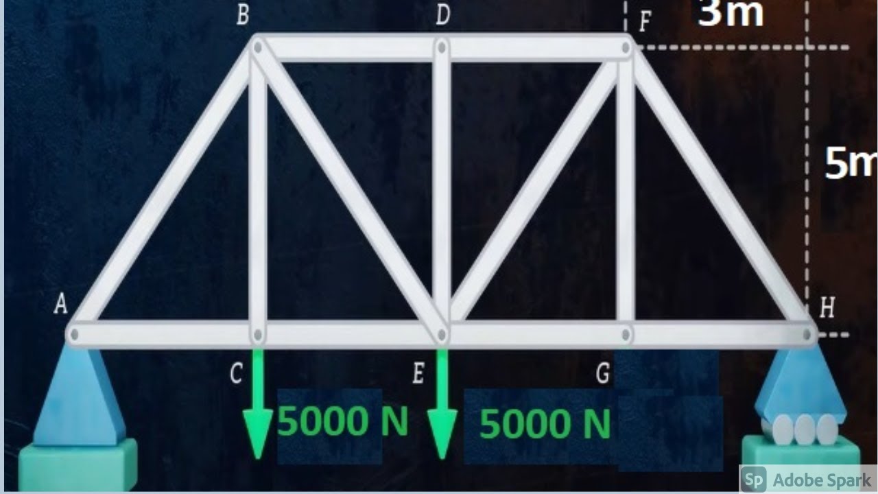 مثال عن طريقة حل الجملونات truss joints