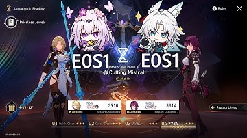 3.3 Apocalyptic Shadow 7724 Score - Castorice E0S1 & Feixiao E0S1 | Honkai: Star Rail