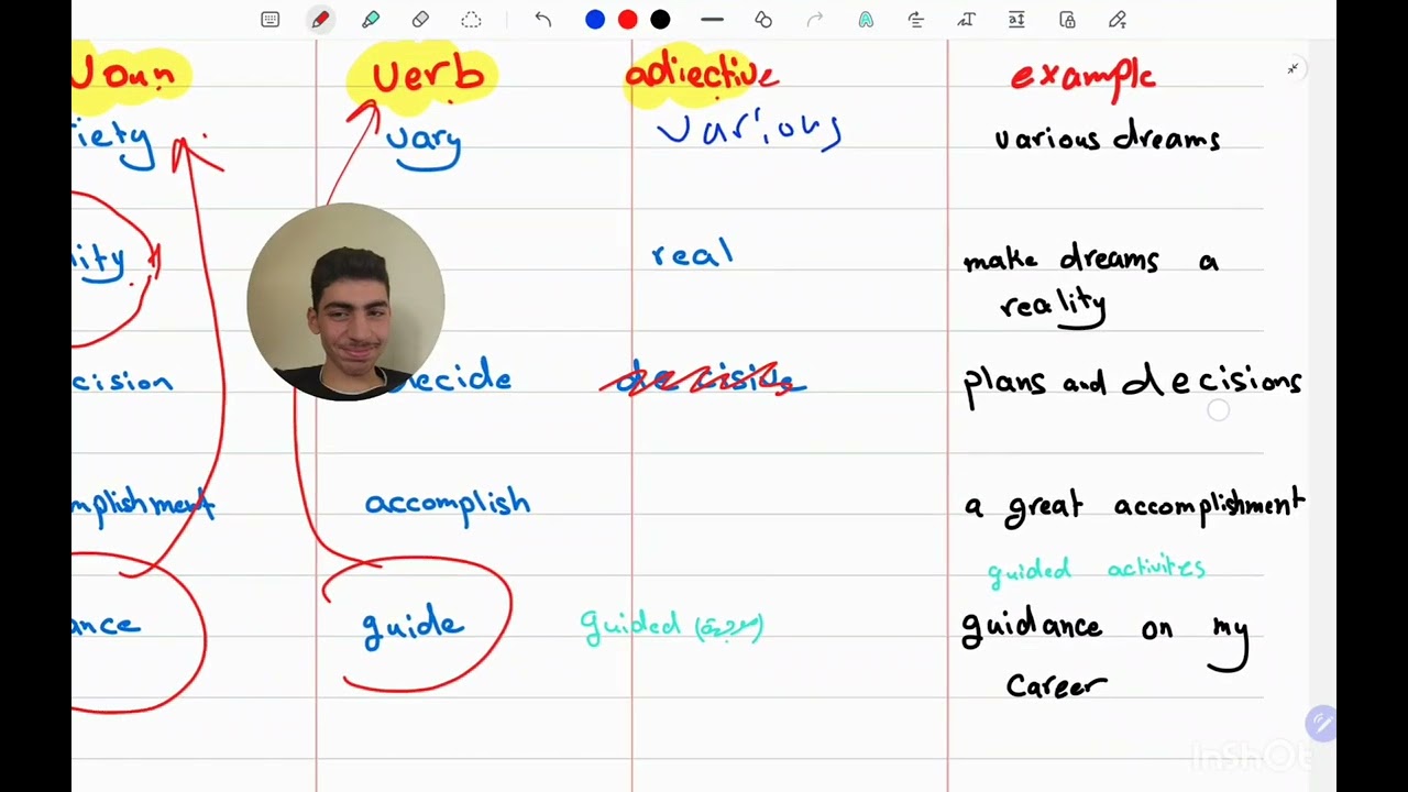 Vocabulary Word  Family Unit 1