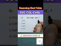 SSC CGL CHSL REASONING | Analogy Reasoning Tricks | SSC CGL CHSL Reasoning Classes | Simple Easy 55M