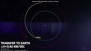 Mars to Earth Trajectory