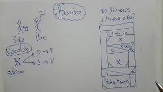 ¿Qué es una BANDERA en computación? Explicación práctica en 3 minutos