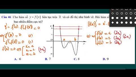 Tìm số điểm cực trị hàm hợp dựa vào tương giao đồ thị - Thầy Thái Minh Nguyễn