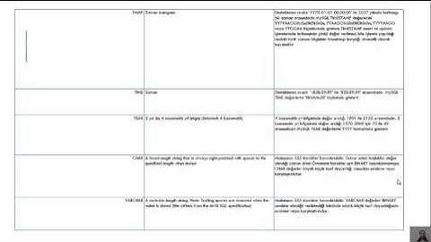 MYSQL VERİ TİPLERİ