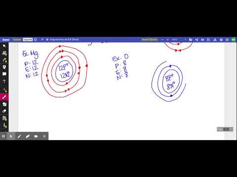 Vidéo: Comment tracer un diagramme de Bohr Rutherford ?