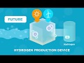 Panasonic for a hydrogen energy society