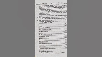 3rd sem Advanced accounting previous questions papers KU 2022