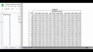 4-Step Process Confidence Interval for Mean From a Collection of Data