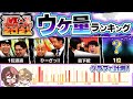 M-1グランプリ2021 ウケ量ランキング!【大変動】