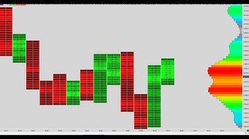 OrderFlow or Bid-Ask vs  VP