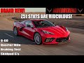 *Z51 C8 Corvette* Astonishes MotorTrend & BEATS GM's Performance numbers.