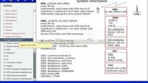 LTE Radio Resource Control RRC