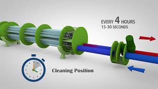 Eqobrush Automatic Tube Brushing Working Concept