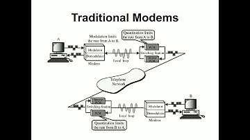 Computer Networks Lecture No. 15 By Ms. Sadaf Asad