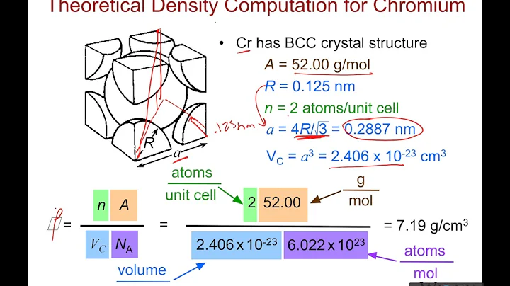 Theoretical Density Calculations