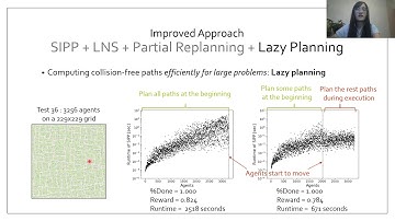 Winning the Flatland Competition at NeurIPS 2020