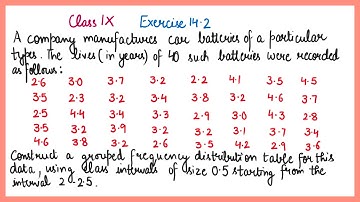 Class 9 Maths | Chapter 14 | Exercise 14.2 Q9 | Statistics | NCERT | Frequency Distribution table