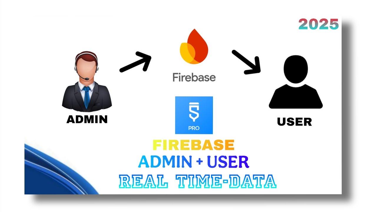 Firebase Admin Panel + User App in Sketchware Pro | Live Data System ...