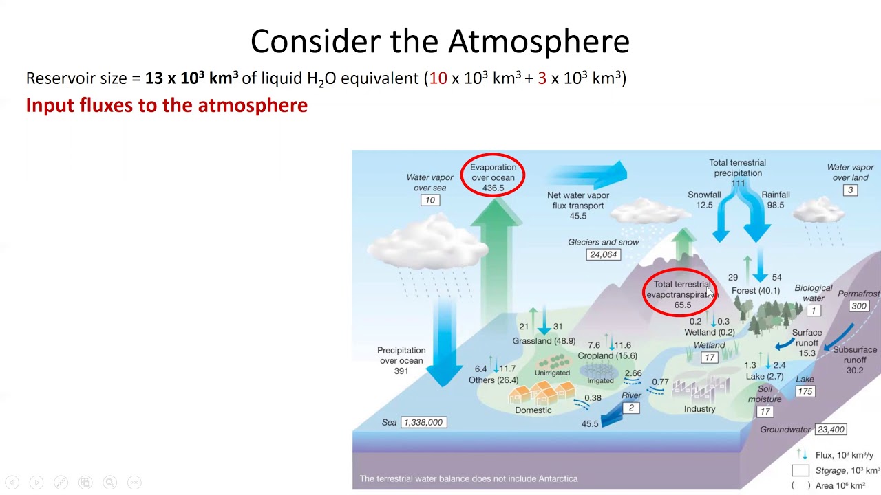 EMSC1006 W9 Lecture Cycles and Residence Time part1 - YouTube