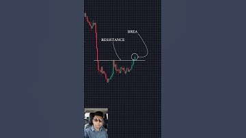 #W pattern #double bottom # chart patterns #technical analysis # trading patterns # bullish reversal
