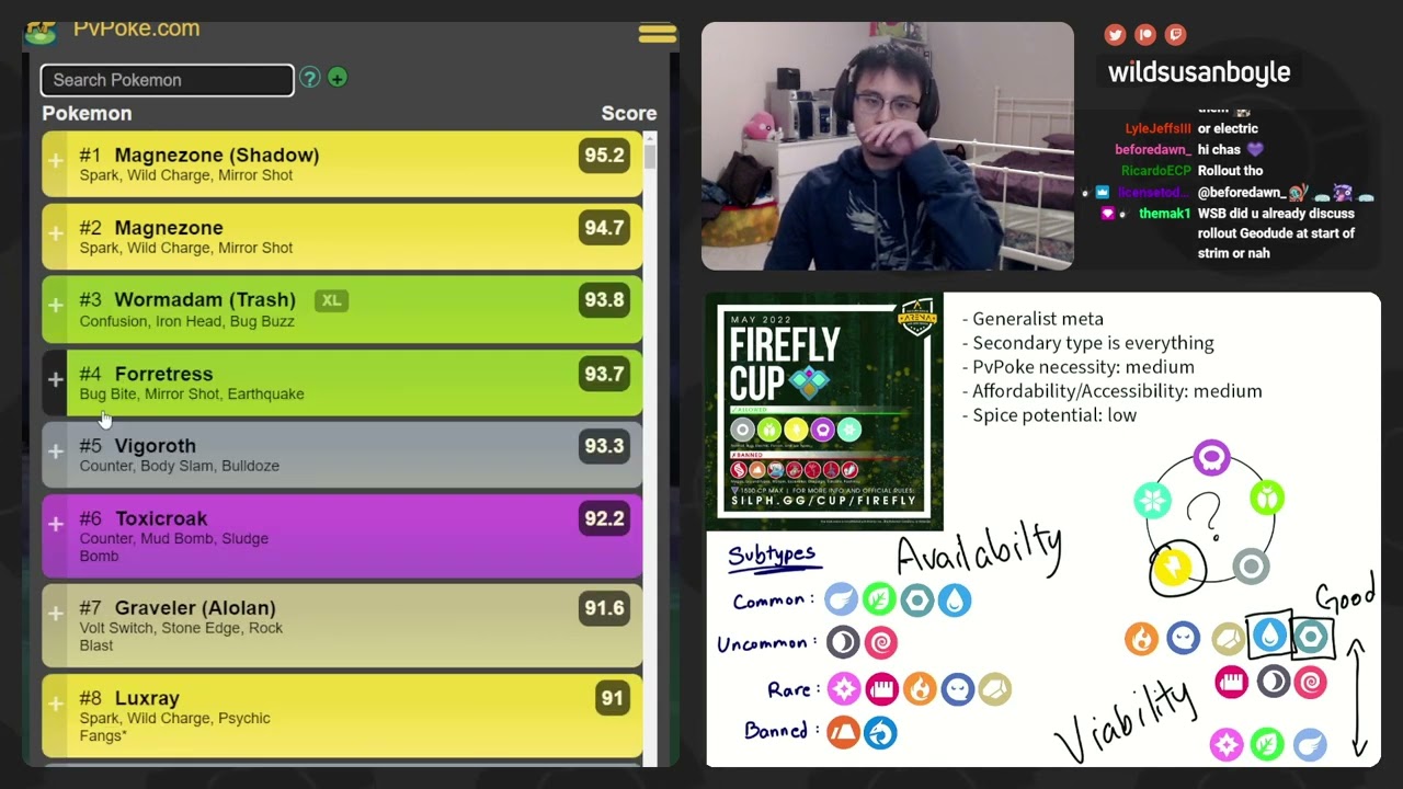 Silph Firefly Cup Analysis