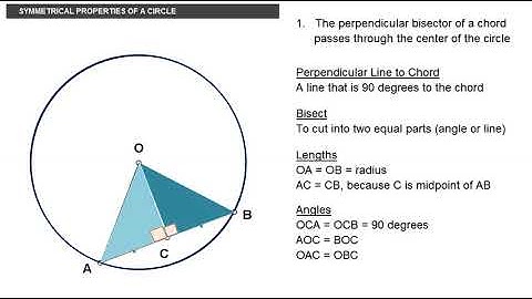 Circles 2 Symmetrical Properties