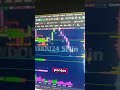 Quase 1.000 pontos no índice e 20 pontos no dólar!