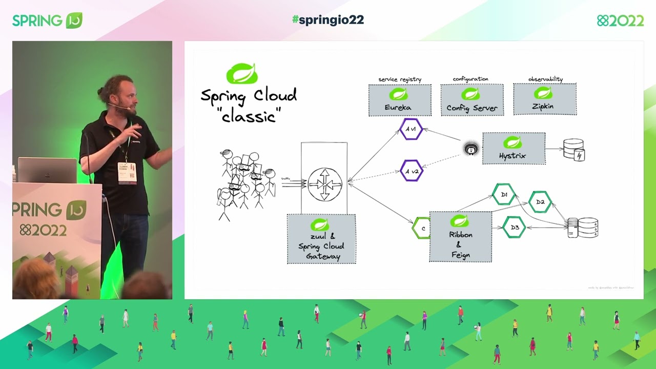 Distributed systems patterns with Spring Cloud, Service Meshes and eBPF by Matthias Haeussler