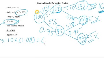 Option Pricing   Binomial Model