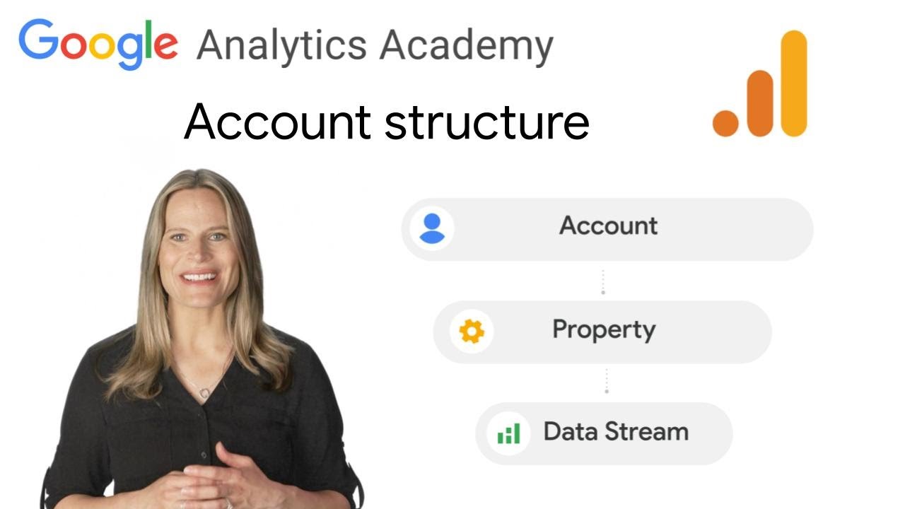 1.3 How to structure your Google Analytics account, property, and data streams - New on Skillshop