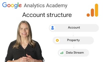 1.3 How to structure your Google Analytics account, property, and data streams - Analytics Academy